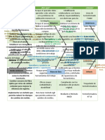 Diagrama de Ishikawa