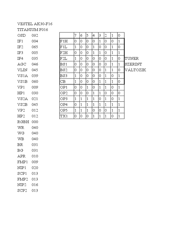 Vestel Chassis 11ak30-F16 Titanium f016 Options | PDF
