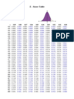 Z Table