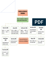 Linea de Tiempo PDF