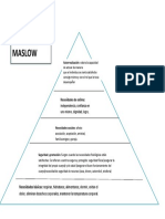 Piramide de Maslow