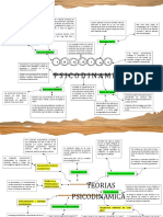 Mapa Conceptual, Teorias Psicodinamicas - Def