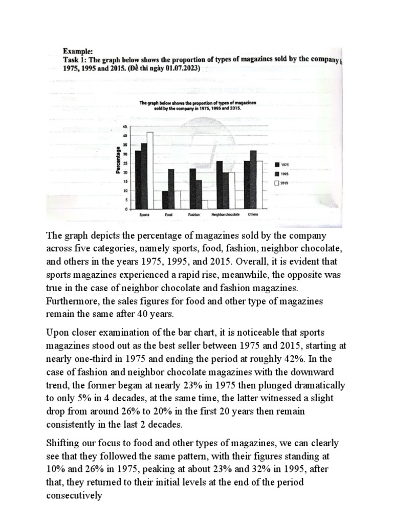 Magazine Sales Trends Over 40 Years | PDF | Finance & Money Management ...