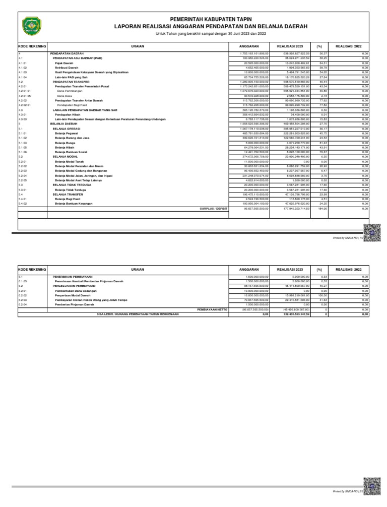 LRA 30 Juni 2023 tapin PDF