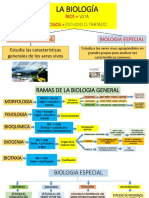 La Biología Tema 3