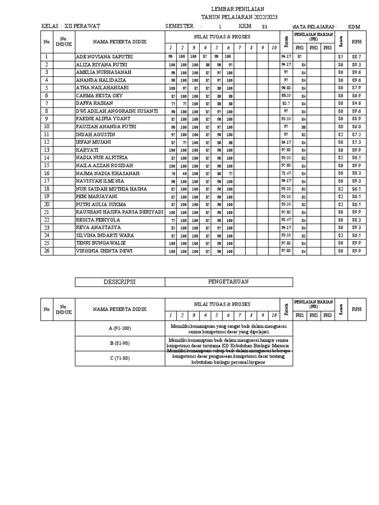 Deskripsi: PH1 Ph2 Ph3 | PDF