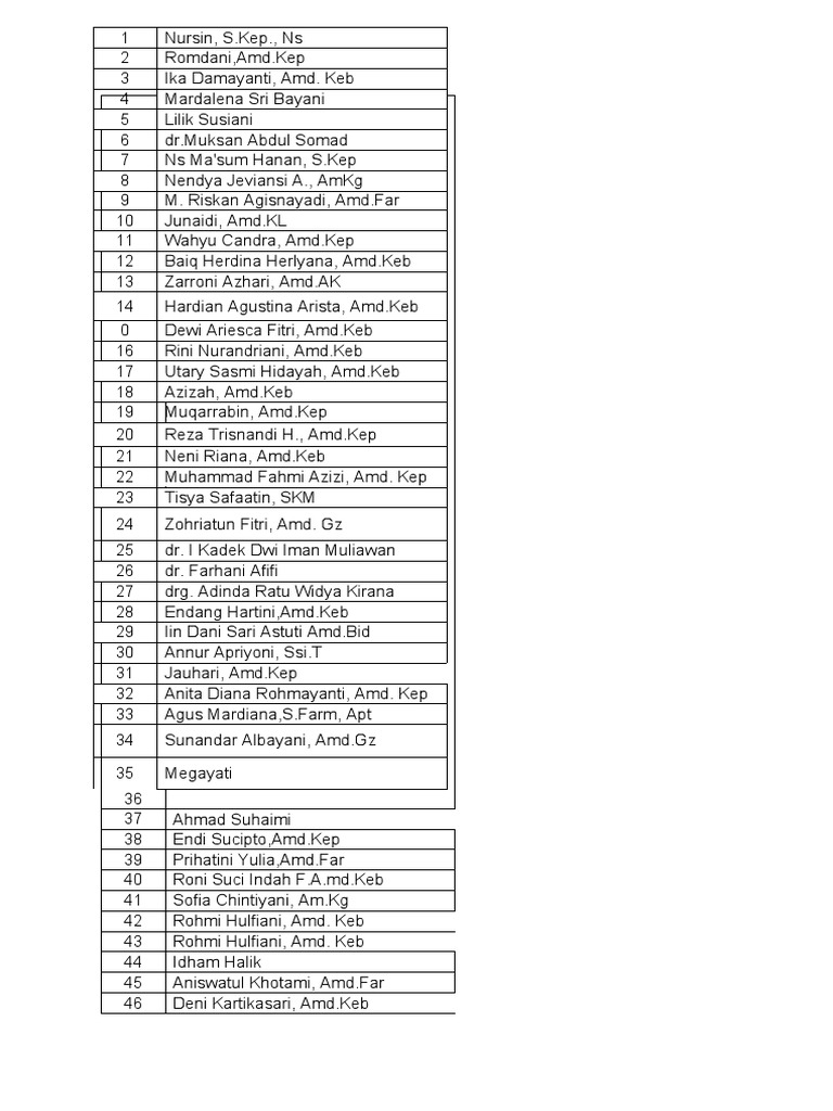 Daftar Nama Pemesan Amd. Keb dan Kep | PDF | Sirkuit Terpadu ...
