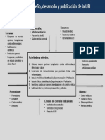 Ficha de Proceso de Diseño, Desarrollo y Publicación de La UEI