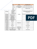 Tabel Rundown Lecreta Eksternal