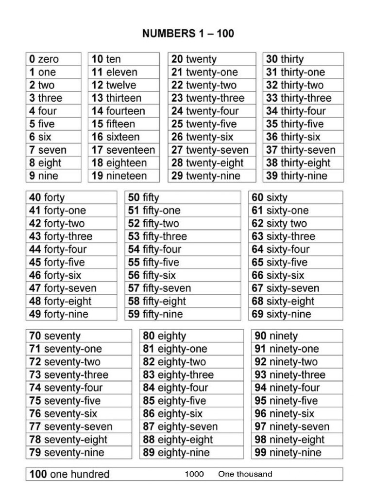 Learn Ordinal Number1 100 PDF