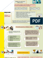 Modelos de Resolución de Dilemas Éticos.