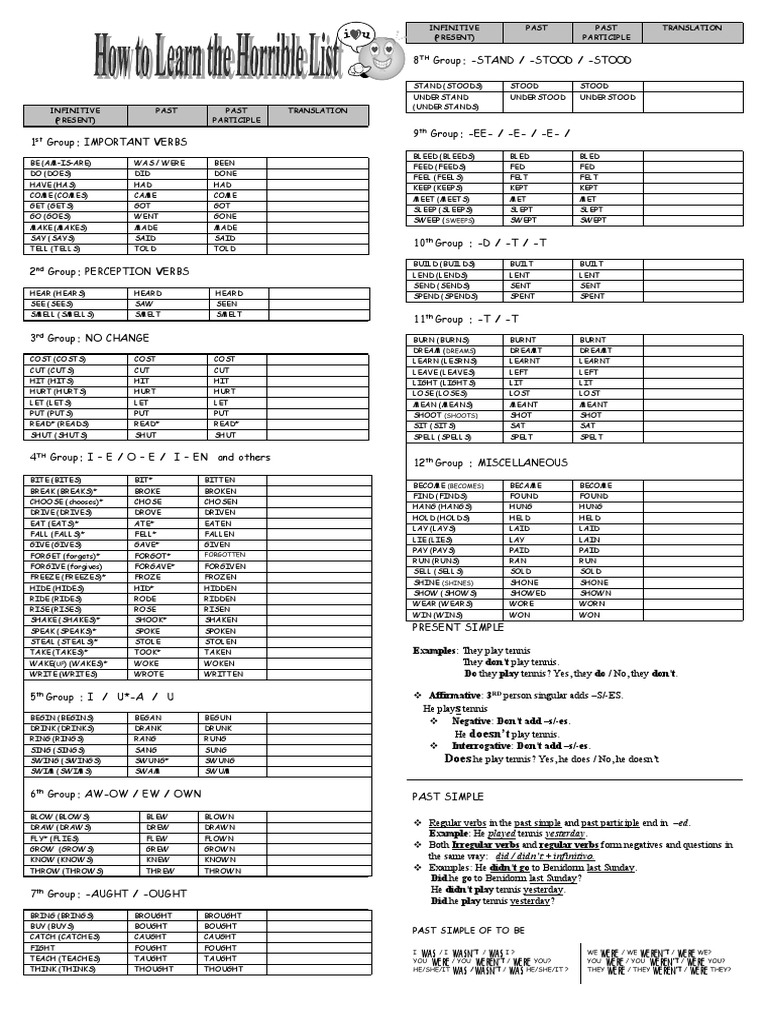 Irregular Verbs Grouped List | PDF | Grammar | Linguistic Morphology