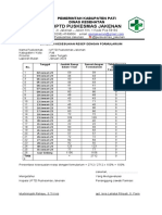 Evaluasi Kesesuaian Resep 2023