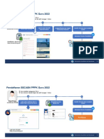 Mekanise Pendaftaran Akun SSCASN PPPK Tahun 2022