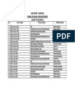 Jadwal Pelaksana Upacara