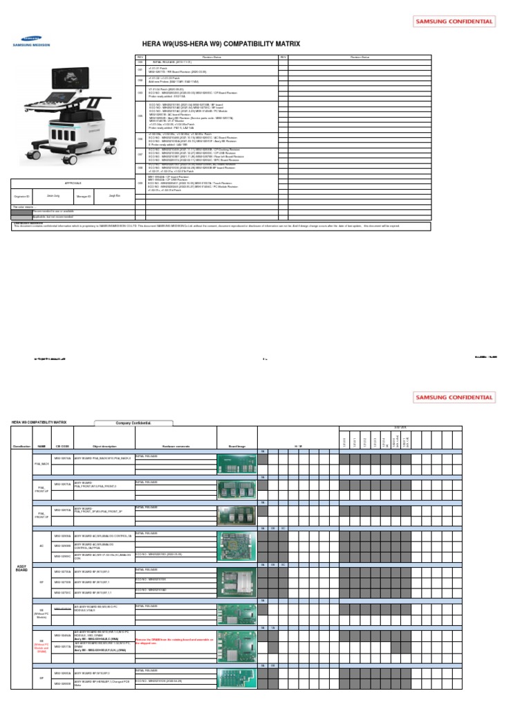 HERA W9 Compatibility Matrix Overview | PDF | Information And ...