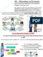 Assignment 6 GDP Indicators Business Cycle Slideshow