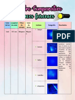 Cuadro Comparativo Luces Forenses Quimica