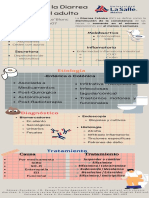 Abordaje de Diarrea Crónica en El Adulto