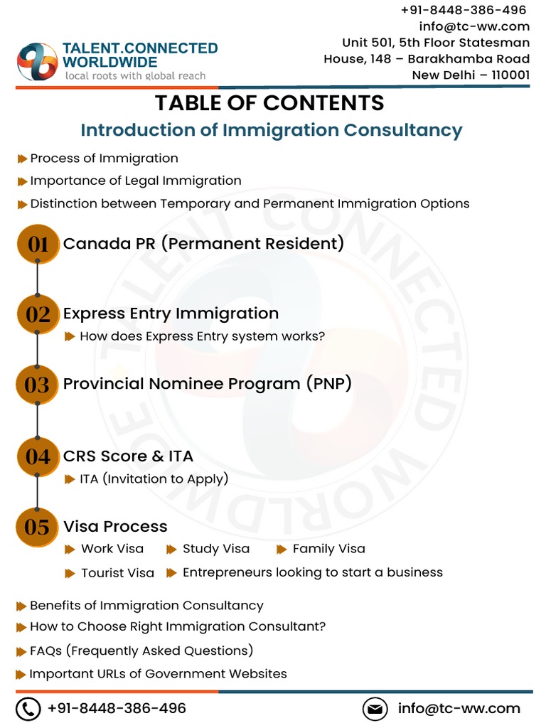 Immigration and Canada PR Help Kit | PDF | Travel Visa | Entrepreneurship