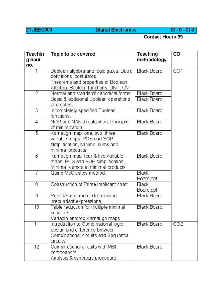 Lesson Plan Digital Electronics PDF Logic Gate Logic Synthesis