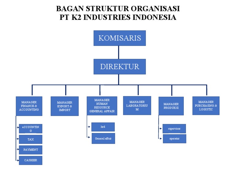 bagan-struktur-organisari-pt-k2-industries-indonesia-pdf