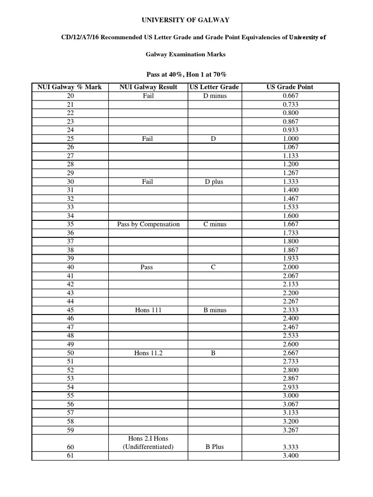 Galway University Grading Scale Guide | PDF