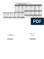 Jadwal Pembelajaran Kelas Iii