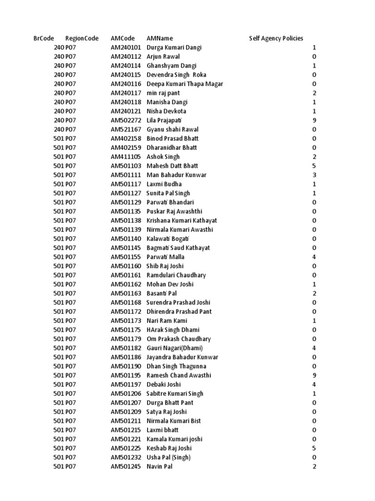 Agency Policy Data Overview | PDF