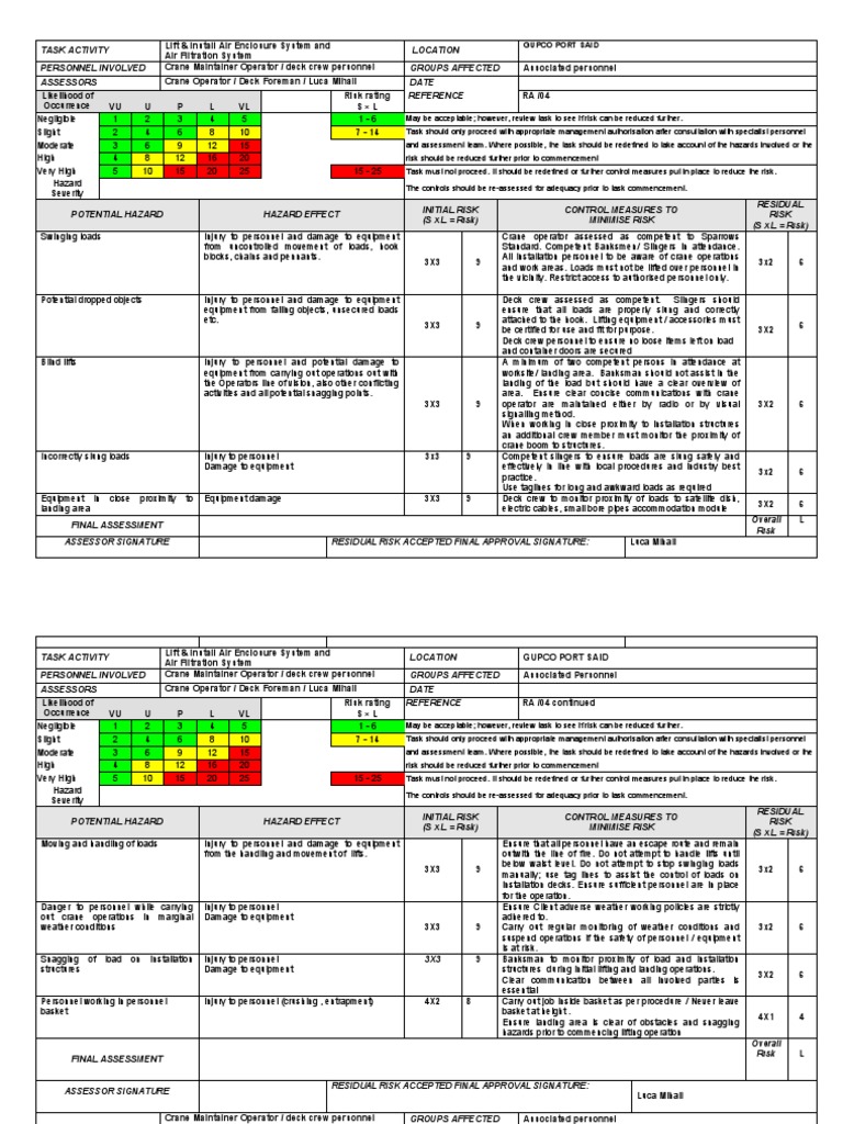 Crane operations Risk assessments for lift RA4 PDF Risk Crane