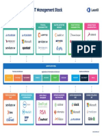 LeanIX - Poster - The Blueprint For A Modern IT Management Stack CTA