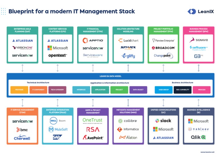 Application Of Stack In Operating System
