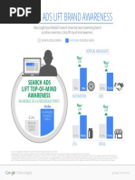 Search Ads Lift Brand Awareness - Infographics