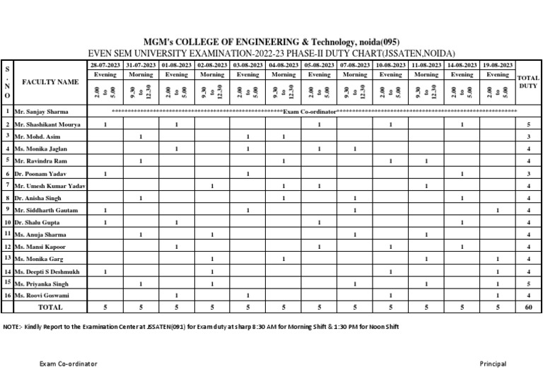 Even Sem University Examination-2022-23 Phase-II Duty Chart (Jssaten ...