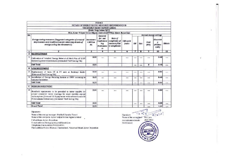 Form-2 AVVNL | PDF