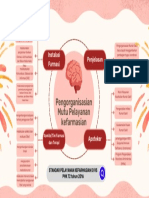 Mind Mapping Lufia Syarif D3 Farmasi