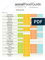 Seasonal Produce Guide - QLD - Rev 0