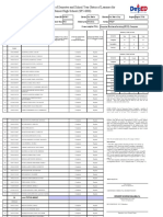 School Form 5A (SF 5A)