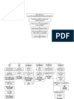 Pathway Tumor