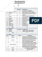 Blood - Bank List in Uttrakhand