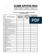 Analis Kebutuhan SDM