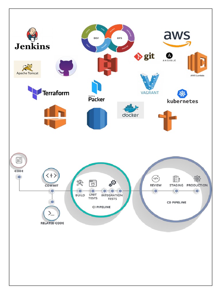 00-PRM02-AWS and DevOps - (Solutions Architect DevOps Engineering ...