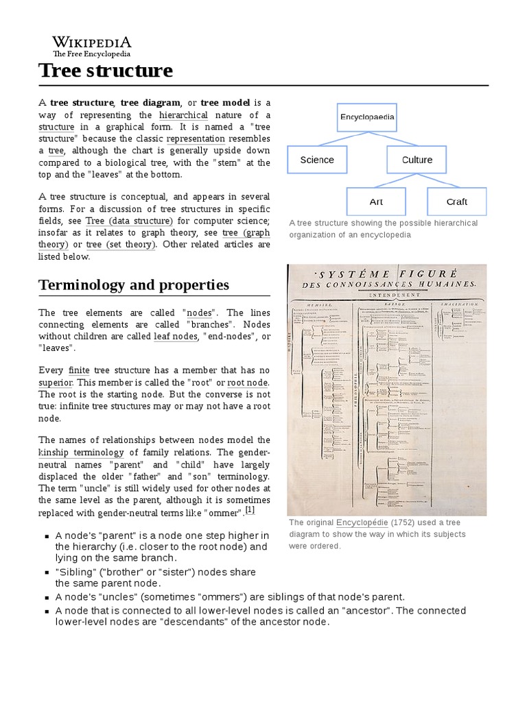 Tree Structure | PDF