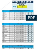 Hasil Try Out SKD CPNS 9 Juli 2023 Kota Medan