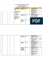 Rundown - TM - Technical Meeting PPMB 2022