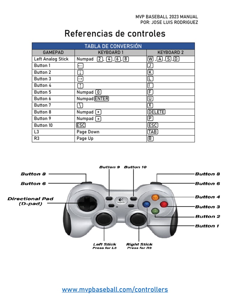 Controles de MVP Baseball 2023 | PDF
