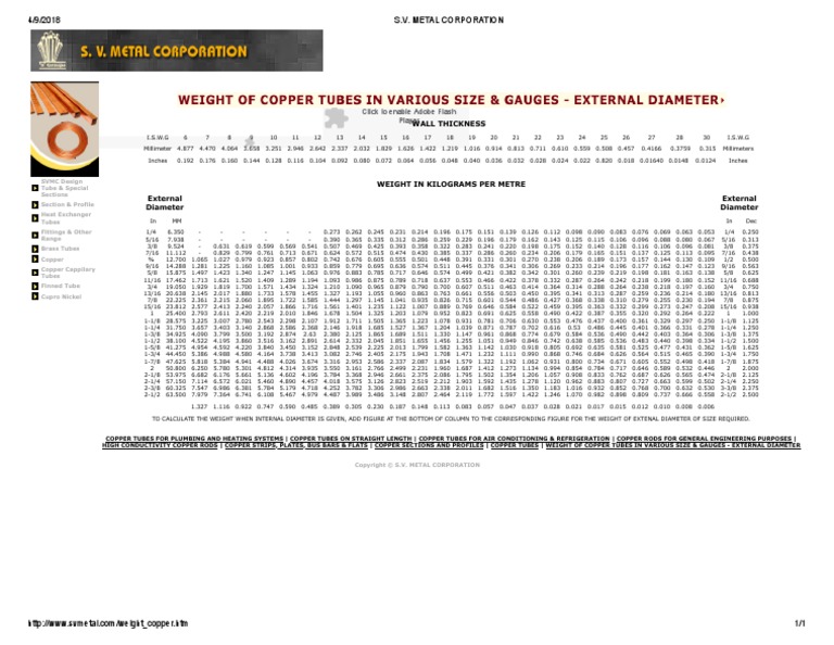COPPER PIPE WEIGHTS VS LENGHT PDF Pipe (Fluid Conveyance) Equipment
