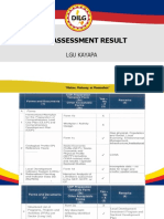 CDP Assessment Result Kayapa