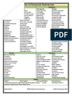 Elements of Financial Statements: Asset Liabilities