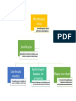 Mapa Mental Fisica Ead